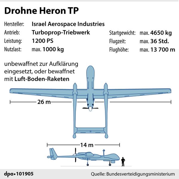 Die bewaffnungsfähige Drohne Heron TP. Grafik: picture alliance/dpa/dpa Grafik