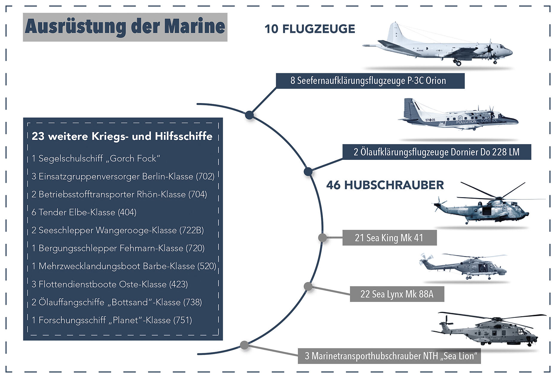 ©Bundeswehr/Eutebach