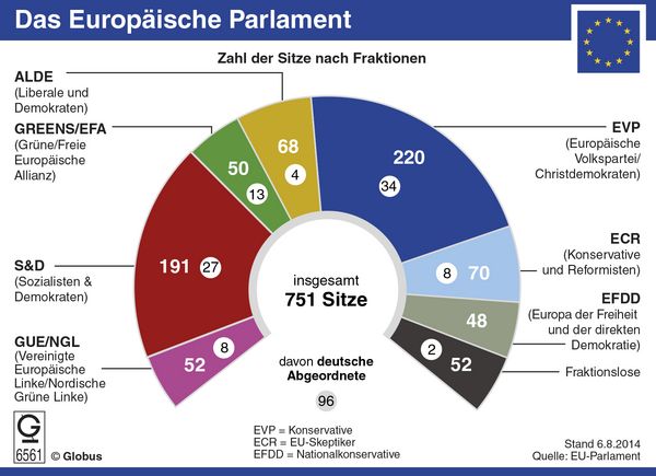 Das Europäische Parlament