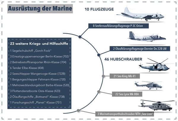 ©Bundeswehr/Eutebach