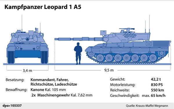Zahlen und Fakten zum Leopard 1A5. Foto: picture alliance/dpa/dpa Grafik | dpa-infografik GmbH