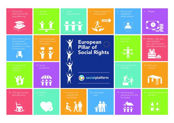 Die EU-Kommission hat in einem Aktionsplan die Felder der sozialen Rechte definiert, die in den kommenden Jahren europäisch und national auszugestalten sind. Grafik: EU