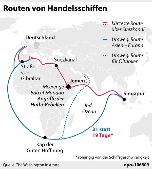 Da die Passage durchs Rote Meer zu unsicher geworden ist, nehmen die Reedereien den langen und teuren Umweg um den afrikanischen Kontinent. Grafik: picture alliance/dpa/dpa Grafik/dpa-infografik GmbH