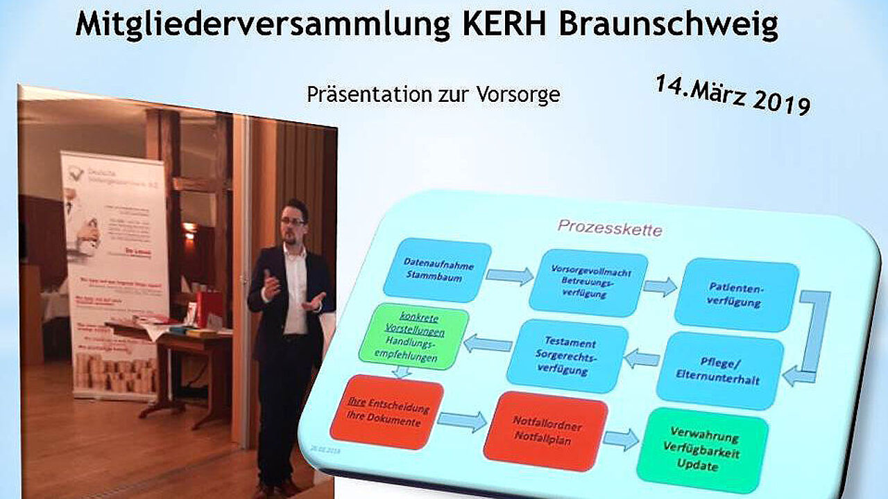 Präsentation zur Vorsorge