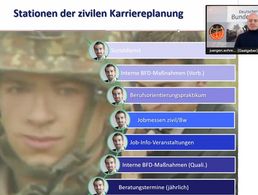 Bei der Videokonferenz geht Jürgen Schreier auf die besondere Situation der Soldaten vor dem Schritt zur zivilberuflichen Karriereplanung ein. Fotomontage: Ingo Kaminsky