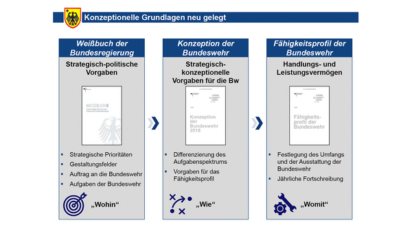 Grafik: Bundeswehr/BMVg