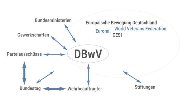 Darstellung Zusammenarbeit